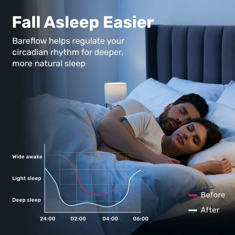 Bareflow image